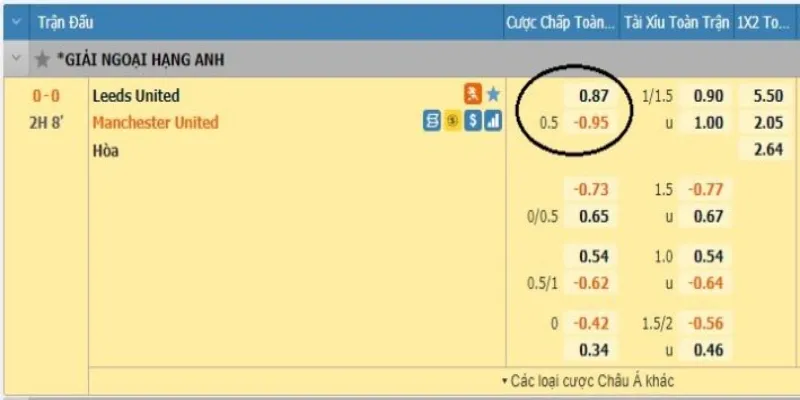 keo-rung-va-bang-ty-le-cuoc-cu-the-giua-leeds-united-va-manchester-united